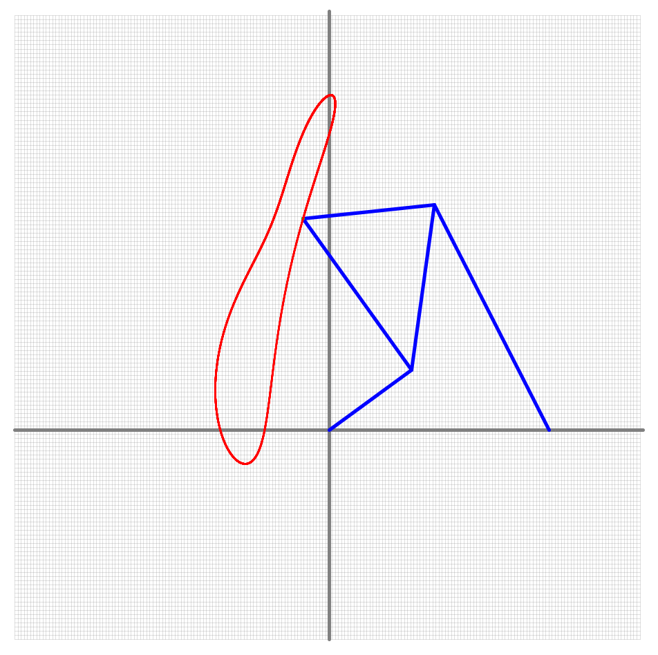 Coupler Curve