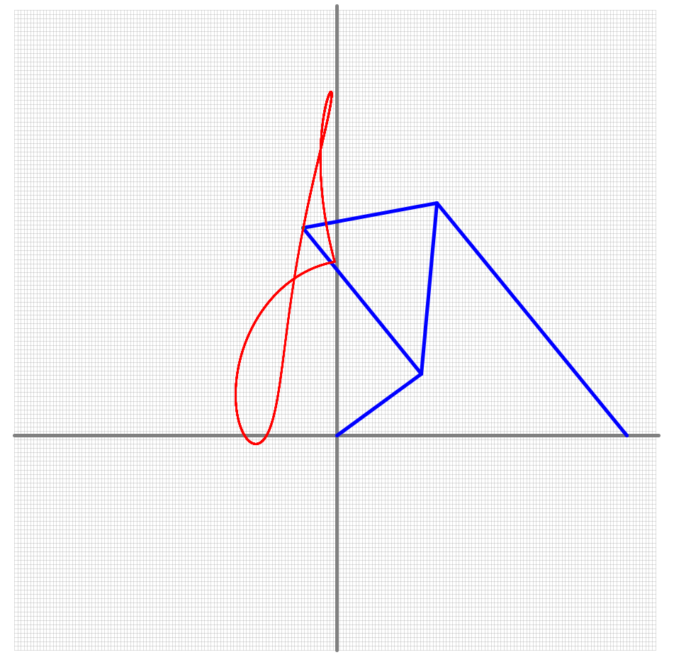 Coupler Curve